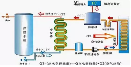 空氣能熱水器到底能省多少電？多少錢(qián)？