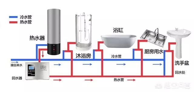 空氣能熱水器回水怎么安裝水管？