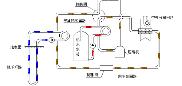 空氣源熱泵的優(yōu)勢和原理是什么？為什么選擇空氣源熱泵？