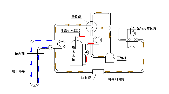 空氣源熱泵采暖VS空調(diào)采暖，誰(shuí)怕誰(shuí)！