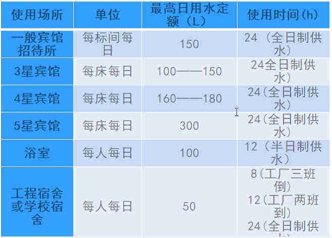 空氣源熱泵熱水工程機(jī)組的設(shè)計(jì)、安裝、計(jì)算詳解