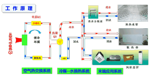 空氣能噴氣增焓原理，什么是空氣能熱泵噴氣增焓技術(shù)