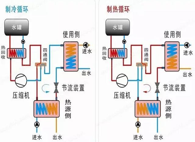地源、水源、空氣源熱泵，怎么選？